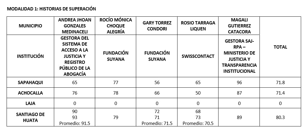 Innova Prevención — imagen 4