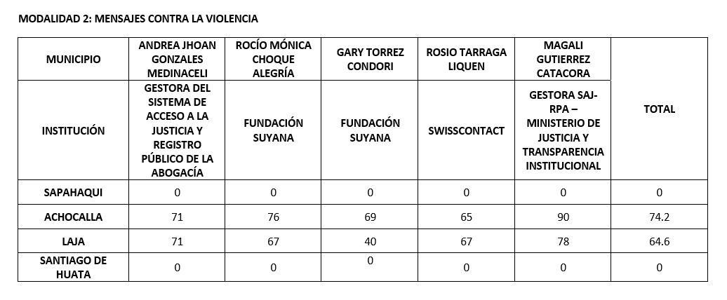Innova Prevención — imagen 5