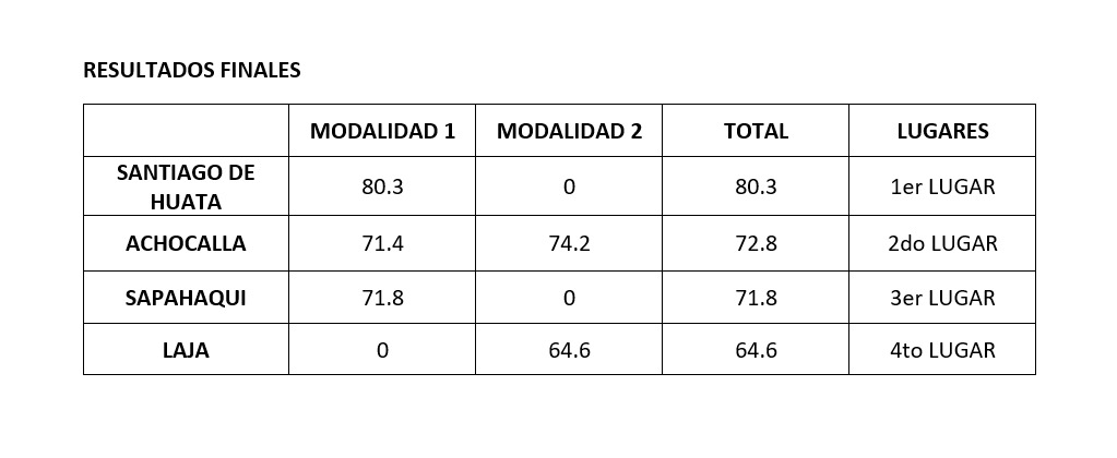 Innova Prevención — imagen 6