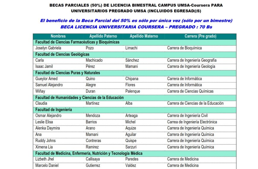 POSTULACIONES ACEPTADAS CAMPUS UMSA – COURSERA